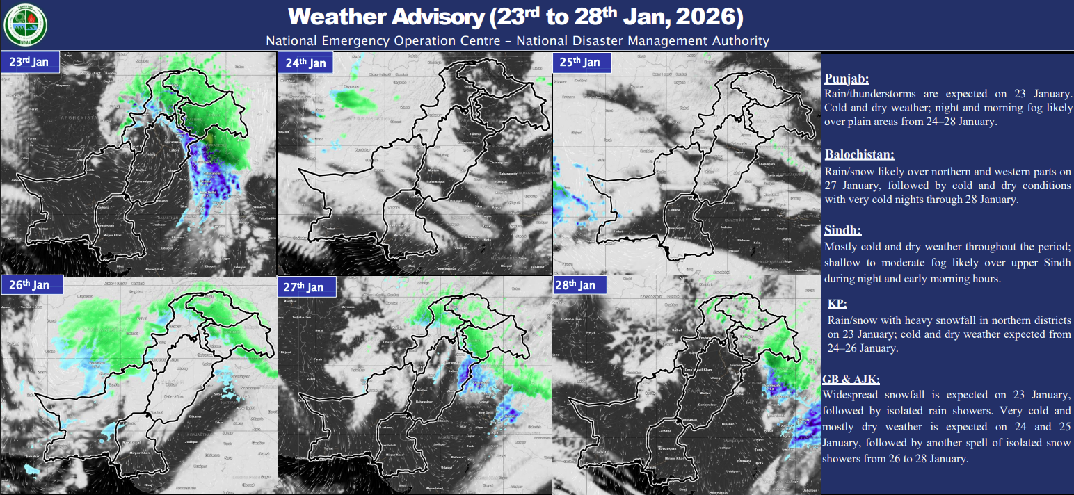 Weather Advisory from January 23rd - 28th (NDMA)